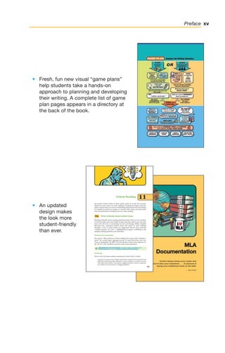 xv
Preface
• Fresh, fun new visual “game plans”
help students take a hands-on
approach to planning and developing
their writing. A complete list of game
plan pages appears in a directory at
the back of the book.
• An updated
design makes
the look more
student-friendly
than ever.
Careful citation shows your reader that
you’ve done your homework. . . . It amounts to
laying your intellectual cards on the table.
— JACK LYNCH
M
ML
LA
A
D
Do
oc
cu
um
me
en
nt
ta
at
ti
io
on
n
All readers build worlds in their minds made of words and visuals.
Think of a time when you were reading or looking at images and sud-
denly realized that you were not absorbing information but just staring
at a jumble of marks on a page or a screen. Only when you went back
and concentrated on meaning were you really reading.
Think critically about written texts.
Reading critically means asking questions about what you are reading.
A critical reader does not simply accept what the author says but ana-
lyzes why the text is convincing (or not convincing). Writer Anatole
Broyard once cautioned readers about the perils of “just walking
through” a text. A good reader, he suggested, doesn’t just walk but
“stomps around” in a text — highlighting passages, scribbling in the
margins, jotting questions and comments.
Preview and annotation
The article “Many Women at Elite Colleges Set Career Path to Mother-
hood,” by Louise Story, appeared on pp. A1 and A18 of the New York
Times on September 20, 2005. The first portion of the article appears on
pp. 106–07, with a student’s preview notes and annotations.
11a
Critical Reading 11
105
bedfordstmartins.com/everydaywriter To read the article in its entirety, go to
Writing Resources and click on Argument Resources/Critical Reading.
D
Summary
Here is how the same student summarized Louise Story’s article.
A group of women at Ivy League schools told a reporter who surveyed and
interviewed them that they planned to stop working or cut back on work
when they had children. The reporter suggests that the women’s responses
are evidence of a trend and of “changing attitudes.”
00_LUN_66490_FM_(i-xx)_00_LUN_66490_FM_i-xx.qxd 11/30/11 1:54 PM Page xv
 