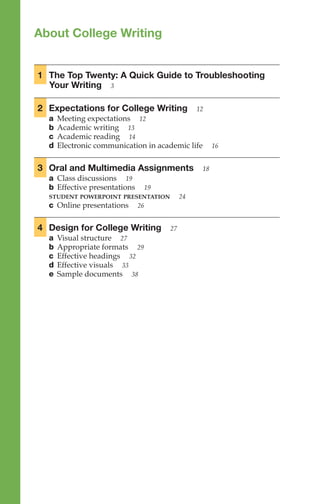 About College Writing
1 The Top Twenty: A Quick Guide to Troubleshooting
Your Writing 3
2 Expectations for College Writing 12
a Meeting expectations 12
b Academic writing 13
c Academic reading 14
d Electronic communication in academic life 16
3 Oral and Multimedia Assignments 18
a Class discussions 19
b Effective presentations 19
STUDENT POWERPOINT PRESENTATION 24
c Online presentations 26
4 Design for College Writing 27
a Visual structure 27
b Appropriate formats 29
c Effective headings 32
d Effective visuals 33
e Sample documents 38
About
College
Writing
1–42
 
