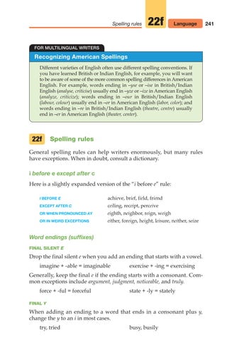 241
Spelling rules 22f Language
Recognizing American Spellings
Different varieties of English often use different spelling conventions. If
you have learned British or Indian English, for example, you will want
to be aware of some of the more common spelling differences in American
English. For example, words ending in –yse or –ise in British/Indian
English (analyse, criticise) usually end in –yze or –ize in American English
(analyze, criticize); words ending in –our in British/Indian English
(labour, colour) usually end in –or in American English (labor, color); and
words ending in –re in British/Indian English (theatre, centre) usually
end in –er in American English (theater, center).
FOR MULTILINGUAL WRITERS
Spelling rules
General spelling rules can help writers enormously, but many rules
have exceptions. When in doubt, consult a dictionary.
i before e except after c
Here is a slightly expanded version of the “i before e” rule:
I BEFORE E achieve, brief, field, friend
EXCEPT AFTER C ceiling, receipt, perceive
OR WHEN PRONOUNCED AY eighth, neighbor, reign, weigh
OR IN WEIRD EXCEPTIONS either, foreign, height, leisure, neither, seize
Word endings (suffixes)
FINAL SILENT E
Drop the final silent e when you add an ending that starts with a vowel.
imagine + -able = imaginable exercise + -ing = exercising
Generally, keep the final e if the ending starts with a consonant. Com-
mon exceptions include argument, judgment, noticeable, and truly.
force + -ful = forceful state + -ly = stately
FINAL Y
When adding an ending to a word that ends in a consonant plus y,
change the y to an i in most cases.
try, tried busy, busily
22f
10_LUN_66490_Pt05_(217-252)_10_LUN_66490_Pt05_(217-252).qxd 11/30/11 2:22 PM Page 241
 