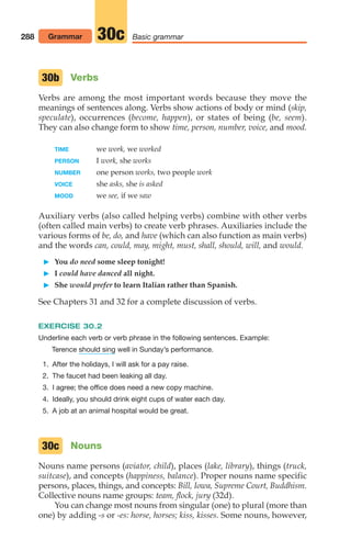 288 Grammar Basic grammar
30c
Verbs
Verbs are among the most important words because they move the
meanings of sentences along. Verbs show actions of body or mind (skip,
speculate), occurrences (become, happen), or states of being (be, seem).
They can also change form to show time, person, number, voice, and mood.
TIME we work, we worked
PERSON I work, she works
NUMBER one person works, two people work
VOICE she asks, she is asked
MOOD we see, if we saw
Auxiliary verbs (also called helping verbs) combine with other verbs
(often called main verbs) to create verb phrases. Auxiliaries include the
various forms of be, do, and have (which can also function as main verbs)
and the words can, could, may, might, must, shall, should, will, and would.
 You do need some sleep tonight!
 I could have danced all night.
 She would prefer to learn Italian rather than Spanish.
See Chapters 31 and 32 for a complete discussion of verbs.
EXERCISE 30.2
Underline each verb or verb phrase in the following sentences. Example:
Terence well in Sunday’s performance.
1. After the holidays, I will ask for a pay raise.
2. The faucet had been leaking all day.
3. I agree; the office does need a new copy machine.
4. Ideally, you should drink eight cups of water each day.
5. A job at an animal hospital would be great.
Nouns
Nouns name persons (aviator, child), places (lake, library), things (truck,
suitcase), and concepts (happiness, balance). Proper nouns name specific
persons, places, things, and concepts: Bill, Iowa, Supreme Court, Buddhism.
Collective nouns name groups: team, flock, jury (32d).
You can change most nouns from singular (one) to plural (more than
one) by adding -s or -es: horse, horses; kiss, kisses. Some nouns, however,
30c
should sing
30b
14_LUN_66490_Pt07_(285-366)_14_LUN_66490_Pt07_(285-366).qxd 11/30/11 2:31 PM Page 288
 