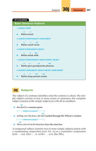 297
Subjects Grammar
30j
AT A GLANCE
1. SUBJECT/VERB
S V
 Babies drool.
2. SUBJECT/VERB/SUBJECT COMPLEMENT
S V SC
 Babies smell sweet.
3. SUBJECT/VERB/DIRECT OBJECT
S V DO
 Babies drink milk.
4. SUBJECT/VERB/INDIRECT OBJECT/DIRECT OBJECT
S V IO DO
 Babies give grandparents pleasure.
5. SUBJECT/VERB/DIRECT OBJECT/OBJECT COMPLEMENT
S V DO OC
 Babies keep parents awake.
Basic Sentence Patterns
Subjects
The subject of a sentence identifies what the sentence is about. The sim-
ple subject consists of one or more nouns or pronouns; the complete
subject consists of the simple subject (SS) with all its modifiers.
SS
 Baseball is a summer game.
COMPLETE SUBJECT
SS
 Sailing over the fence, the ball crashed through Mr. Wilson’s window.
COMPLETE SUBJECT
SS
 Those who sit in the bleachers have the most fun.
A compound subject contains two or more simple subjects joined with
a coordinating conjunction (and, but, or) or a correlative conjunction
(both . . . and, either . . . or, neither . . . nor). (See 30h.)
30j
14_LUN_66490_Pt07_(285-366)_14_LUN_66490_Pt07_(285-366).qxd 11/30/11 2:31 PM Page 297
 