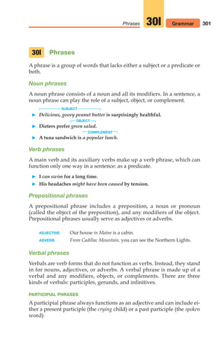 301
Phrases Grammar
30l
Phrases
A phrase is a group of words that lacks either a subject or a predicate or
both.
Noun phrases
A noun phrase consists of a noun and all its modifiers. In a sentence, a
noun phrase can play the role of a subject, object, or complement.
SUBJECT
 Delicious, gooey peanut butter is surprisingly healthful.
OBJECT
 Dieters prefer green salad.
COMPLEMENT
 A tuna sandwich is a popular lunch.
Verb phrases
A main verb and its auxiliary verbs make up a verb phrase, which can
function only one way in a sentence: as a predicate.
 I can swim for a long time.
 His headaches might have been caused by tension.
Prepositional phrases
A prepositional phrase includes a preposition, a noun or pronoun
(called the object of the preposition), and any modifiers of the object.
Prepositional phrases usually serve as adjectives or adverbs.
ADJECTIVE Our house in Maine is a cabin.
ADVERB From Cadillac Mountain, you can see the Northern Lights.
Verbal phrases
Verbals are verb forms that do not function as verbs. Instead, they stand
in for nouns, adjectives, or adverbs. A verbal phrase is made up of a
verbal and any modifiers, objects, or complements. There are three
kinds of verbals: participles, gerunds, and infinitives.
PARTICIPIAL PHRASES
A participial phrase always functions as an adjective and can include ei-
ther a present participle (the crying child) or a past participle (the spoken
word).
30l
14_LUN_66490_Pt07_(285-366)_14_LUN_66490_Pt07_(285-366).qxd 11/30/11 2:31 PM Page 301
 