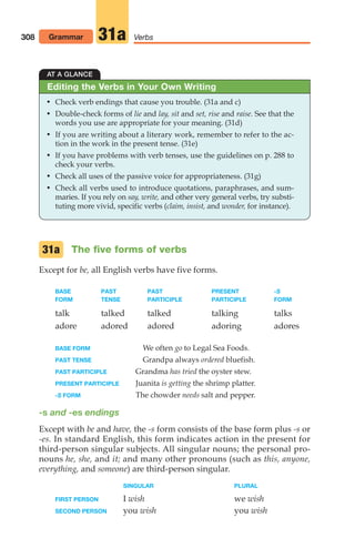 308 Grammar Verbs
31a
AT A GLANCE
• Check verb endings that cause you trouble. (31a and c)
• Double-check forms of lie and lay, sit and set, rise and raise. See that the
words you use are appropriate for your meaning. (31d)
• If you are writing about a literary work, remember to refer to the ac-
tion in the work in the present tense. (31e)
• If you have problems with verb tenses, use the guidelines on p. 288 to
check your verbs.
• Check all uses of the passive voice for appropriateness. (31g)
• Check all verbs used to introduce quotations, paraphrases, and sum-
maries. If you rely on say, write, and other very general verbs, try substi-
tuting more vivid, specific verbs (claim, insist, and wonder, for instance).
Editing the Verbs in Your Own Writing
The five forms of verbs
Except for be, all English verbs have five forms.
BASE PAST PAST PRESENT -S
FORM TENSE PARTICIPLE PARTICIPLE FORM
talk talked talked talking talks
adore adored adored adoring adores
BASE FORM We often go to Legal Sea Foods.
PAST TENSE Grandpa always ordered bluefish.
PAST PARTICIPLE Grandma has tried the oyster stew.
PRESENT PARTICIPLE Juanita is getting the shrimp platter.
-S FORM The chowder needs salt and pepper.
-s and -es endings
Except with be and have, the -s form consists of the base form plus -s or
-es. In standard English, this form indicates action in the present for
third-person singular subjects. All singular nouns; the personal pro-
nouns he, she, and it; and many other pronouns (such as this, anyone,
everything, and someone) are third-person singular.
SINGULAR PLURAL
FIRST PERSON I wish we wish
SECOND PERSON you wish you wish
31a
14_LUN_66490_Pt07_(285-366)_14_LUN_66490_Pt07_(285-366).qxd 11/30/11 2:31 PM Page 308
 