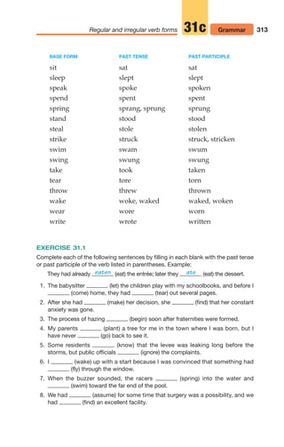 313
Regular and irregular verb forms Grammar
31c
BASE FORM PAST TENSE PAST PARTICIPLE
sit sat sat
sleep slept slept
speak spoke spoken
spend spent spent
spring sprang, sprung sprung
stand stood stood
steal stole stolen
strike struck struck, stricken
swim swam swum
swing swung swung
take took taken
tear tore torn
throw threw thrown
wake woke, waked waked, woken
wear wore worn
write wrote written
EXERCISE 31.1
Complete each of the following sentences by filling in each blank with the past tense
or past participle of the verb listed in parentheses. Example:
They had already (eat) the entrée; later they (eat) the dessert.
1. The babysitter (let) the children play with my schoolbooks, and before I
(come) home, they had (tear) out several pages.
2. After she had (make) her decision, she (find) that her constant
anxiety was gone.
3. The process of hazing (begin) soon after fraternities were formed.
4. My parents (plant) a tree for me in the town where I was born, but I
have never (go) back to see it.
5. Some residents (know) that the levee was leaking long before the
storms, but public officials (ignore) the complaints.
6. I (wake) up with a start because I was convinced that something had
(fly) through the window.
7. When the buzzer sounded, the racers (spring) into the water and
(swim) toward the far end of the pool.
8. We had (assume) for some time that surgery was a possibility, and we
had (find) an excellent facility.
ate
eaten
14_LUN_66490_Pt07_(285-366)_14_LUN_66490_Pt07_(285-366).qxd 11/30/11 2:31 PM Page 313
 