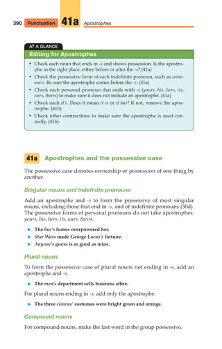 390 Punctuation Apostrophes
41a
AT A GLANCE
• Check each noun that ends in -s and shows possession. Is the apostro-
phe in the right place, either before or after the -s? (41a)
• Check the possessive form of each indefinite pronoun, such as some-
one’s. Be sure the apostrophe comes before the -s. (41a)
• Check each personal pronoun that ends with -s (yours, his, hers, its,
ours, theirs) to make sure it does not include an apostrophe. (41a)
• Check each it’s. Does it mean it is or it has? If not, remove the apos-
trophe. (41b)
• Check other contractions to make sure the apostrophe is used cor-
rectly. (41b)
Editing for Apostrophes
Apostrophes and the possessive case
The possessive case denotes ownership or possession of one thing by
another.
Singular nouns and indefinite pronouns
Add an apostrophe and -s to form the possessive of most singular
nouns, including those that end in -s, and of indefinite pronouns (30d).
The possessive forms of personal pronouns do not take apostrophes:
yours, his, hers, its, ours, theirs.
䊳 The bus’s fumes overpowered her.
䊳 Star Wars made George Lucas’s fortune.
䊳 Anyone’s guess is as good as mine.
Plural nouns
To form the possessive case of plural nouns not ending in -s, add an
apostrophe and -s.
䊳 The men’s department sells business attire.
For plural nouns ending in -s, add only the apostrophe.
䊳 The three clowns’ costumes were bright green and orange.
Compound nouns
For compound nouns, make the last word in the group possessive.
41a
16_LUN_66490_Pt08_(369-424)_16_LUN_66490_Pt08_(369-424).qxd 11/30/11 2:41 PM Page 390
 