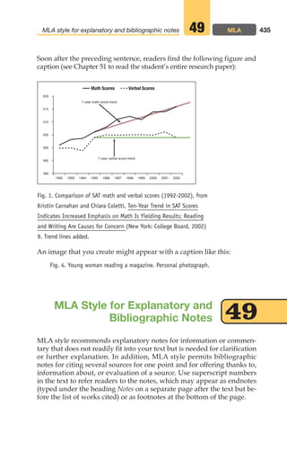 An image that you create might appear with a caption like this:
Fig. 4. Young woman reading a magazine. Personal photograph.
Soon after the preceding sentence, readers find the following figure and
caption (see Chapter 51 to read the student’s entire research paper):
435
MLA style for explanatory and bibliographic notes MLA
49
1992
7-year math score trend
7-year verbal score trend
Math Scores Verbal Scores
1993 1994 1995 1996 1997 1998 1999 2000 2001 2002
490
495
500
505
510
515
520
MLA style recommends explanatory notes for information or commen-
tary that does not readily fit into your text but is needed for clarification
or further explanation. In addition, MLA style permits bibliographic
notes for citing several sources for one point and for offering thanks to,
information about, or evaluation of a source. Use superscript numbers
in the text to refer readers to the notes, which may appear as endnotes
(typed under the heading Notes on a separate page after the text but be-
fore the list of works cited) or as footnotes at the bottom of the page.
MLA Style for Explanatory and
Bibliographic Notes 49
Fig. 1. Comparison of SAT math and verbal scores (1992-2002), from
Kristin Carnahan and Chiara Coletti, Ten-Year Trend in SAT Scores
Indicates Increased Emphasis on Math Is Yielding Results; Reading
and Writing Are Causes for Concern (New York: College Board, 2002)
9. Trend lines added.
18_LUN_66490_Pt09_(427-476)_18_LUN_66490_Pt09_(427-476).qxd 11/30/11 2:44 PM Page 435
 