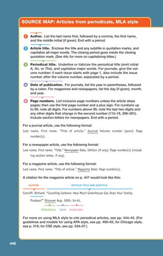 SOURCE MAP: Articles from periodicals, MLA style
▼
Author. List the last name first, followed by a comma, the first name,
and the middle initial (if given). End with a period.
Article title. Enclose the title and any subtitle in quotation marks, and
capitalize all major words. The closing period goes inside the closing
quotation mark. (See 44c for more on capitalizing titles.)
Periodical title. Underline or italicize the periodical title (omit initial
A, An, or The), and capitalize major words. For journals, give the vol-
ume number; if each issue starts with page 1, also include the issue
number after the volume number, separated by a period.
Date of publication. For journals, list the year in parentheses, followed
by a colon. For magazines and newspapers, list the day (if given), month,
and year.
Page numbers. List inclusive page numbers unless the article skips
pages; then use the first page number and a plus sign. For numbers up
to 99, note all digits. For numbers above 99, note the last two digits and
any other digits that change in the second number (115–18, 296–301).
Include section letters for newspapers. End with a period.
For a journal article, use the following format:
Last name, First name. “Title of article.” Journal Volume number (year): Page
number(s).
For a newspaper article, use the following format:
Last name, First name. “Title.” Newspaper Date, Edition (if any): Page number(s) (includ-
ing section letter, if any).
For a magazine article, use the following format:
Last name, First name. “Title of article.” Magazine Date: Page number(s).
A citation for the magazine article on p. 447 would look like this:
AUTHOR ARTICLE TITLE AND SUBTITLE
Conniff, Richard. “Counting Carbons: How Much Greenhouse Gas Does Your Family
Produce?” Discover Aug. 2005: 54-61.
PERIODICAL DATE PAGE NOS.
For more on using MLA style to cite periodical articles, see pp. 444–45. (For
guidelines and models for using APA style, see pp. 490–93, for Chicago style,
see p. 516; for CSE style, see pp. 534–37.)
5
4
3
2
1
▼ ▼
▲
446
▼
▼
▼
▲
▲ ▲
18_LUN_66490_Pt09_(427-476)_18_LUN_66490_Pt09_(427-476).qxd 11/30/11 2:44 PM Page 446
 