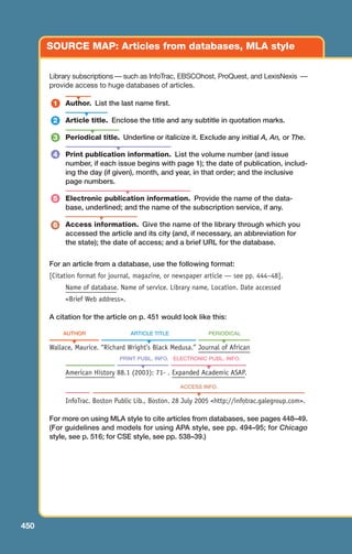 SOURCE MAP: Articles from databases, MLA style
Library subscriptions — such as InfoTrac, EBSCOhost, ProQuest, and LexisNexis —
provide access to huge databases of articles.
Author. List the last name first.
Article title. Enclose the title and any subtitle in quotation marks.
Periodical title. Underline or italicize it. Exclude any initial A, An, or The.
Print publication information. List the volume number (and issue
number, if each issue begins with page 1); the date of publication, includ-
ing the day (if given), month, and year, in that order; and the inclusive
page numbers.
Electronic publication information. Provide the name of the data-
base, underlined; and the name of the subscription service, if any.
Access information. Give the name of the library through which you
accessed the article and its city (and, if necessary, an abbreviation for
the state); the date of access; and a brief URL for the database.
For an article from a database, use the following format:
[Citation format for journal, magazine, or newspaper article — see pp. 444–48].
Name of database. Name of service. Library name, Location. Date accessed
Brief Web address.
A citation for the article on p. 451 would look like this:
AUTHOR ARTICLE TITLE PERIODICAL
Wallace, Maurice. “Richard Wright’s Black Medusa.” Journal of African
PRINT PUBL. INFO. ELECTRONIC PUBL. INFO.
American History 88.1 (2003): 71- . Expanded Academic ASAP.
ACCESS INFO.
InfoTrac. Boston Public Lib., Boston. 28 July 2005 http://infotrac.galegroup.com.
For more on using MLA style to cite articles from databases, see pages 448–49.
(For guidelines and models for using APA style, see pp. 494–95; for Chicago
style, see p. 516; for CSE style, see pp. 538–39.)
6
5
4
3
2
1
▼
▼
▼
▼
▼
▼
▼ ▼ ▼
▲
▼
▼
450
18_LUN_66490_Pt09_(427-476)_18_LUN_66490_Pt09_(427-476).qxd 11/30/11 2:44 PM Page 450
 