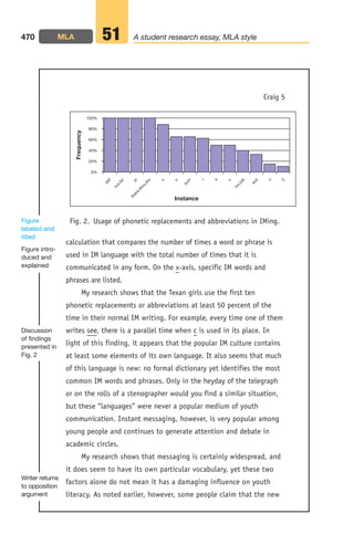 calculation that compares the number of times a word or phrase is
used in IM language with the total number of times that it is
communicated in any form. On the x-axis, specific IM words and
phrases are listed.
My research shows that the Texan girls use the first ten
phonetic replacements or abbreviations at least 50 percent of the
time in their normal IM writing. For example, every time one of them
writes see, there is a parallel time when c is used in its place. In
light of this finding, it appears that the popular IM culture contains
at least some elements of its own language. It also seems that much
of this language is new: no formal dictionary yet identifies the most
common IM words and phrases. Only in the heyday of the telegraph
or on the rolls of a stenographer would you find a similar situation,
but these “languages” were never a popular medium of youth
communication. Instant messaging, however, is very popular among
young people and continues to generate attention and debate in
academic circles.
My research shows that messaging is certainly widespread, and
it does seem to have its own particular vocabulary, yet these two
factors alone do not mean it has a damaging influence on youth
literacy. As noted earlier, however, some people claim that the new
470 A student research essay, MLA style
51
Craig 5
Discussion
of findings
presented in
Fig. 2
Figure
labeled and
titled
Fig. 2. Usage of phonetic replacements and abbreviations in IMing.
p
p
l
c
u
z
,
b
c
u
r
t
h
a
n
x
,
t
h
n
x
,
t
h
x
u
y
s
u
m
r
4
c
l
u
v
,
l
u
b
w
u
t
n
2
0%
100%
Instance
Frequency
80%
60%
40%
20%
Figure intro-
duced and
explained
MLA
Writer returns
to opposition
argument
18_LUN_66490_Pt09_(427-476)_18_LUN_66490_Pt09_(427-476).qxd 11/30/11 2:45 PM Page 470
 