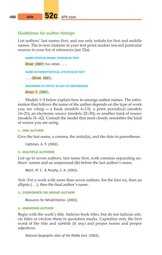 486 APA APA style
52c
Guidelines for author listings
List authors’ last names first, and use only initials for first and middle
names. The in-text citations in your text point readers toward particular
sources in your list of references (see 52a).
NAME CITED IN SIGNAL PHRASE IN TEXT
Driver (2007) has noted. . . .
NAME IN PARENTHETICAL CITATION IN TEXT
. . . (Driver, 2007).
BEGINNING OF ENTRY IN LIST OF REFERENCES
Driver, T. (2007).
Models 1–5 below explain how to arrange author names. The infor-
mation that follows the name of the author depends on the type of work
you are citing — a book (models 6–13); a print periodical (models
14–21); an electronic source (models 22–30); or another kind of source
(models 31–42). Consult the model that most closely resembles the kind
of source you are using.
1. ONE AUTHOR
Give the last name, a comma, the initial(s), and the date in parentheses.
Lightman, A. P. (2002).
2. MULTIPLE AUTHORS
List up to seven authors, last name first, with commas separating au-
thors’ names and an ampersand () before the last author’s name.
Walsh, M. E.,  Murphy, J. A. (2003).
Note: For a work with more than seven authors, list the first six, then an
ellipsis (. . .), then the final author’s name.
3. CORPORATE OR GROUP AUTHOR
Resources for Rehabilitation. (2003).
4. UNKNOWN AUTHOR
Begin with the work’s title. Italicize book titles, but do not italicize arti-
cle titles or enclose them in quotation marks. Capitalize only the first
word of the title and subtitle (if any) and proper nouns and proper
adjectives.
National Geographic atlas of the Middle East. (2003).
20_LUN_66490_Pt10_(479-546)_20_LUN_66490_Pt10_(479-546).qxd 11/30/11 2:48 PM Page 486
 