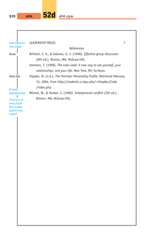 510 APA APA style
52d
LEADERSHIP ROLES 7
References
Brilhart, J. K.,  Galanes, G. J. (1998). Effective group discussion
(9th ed.). Boston, MA: McGraw-Hill.
Hartman, T. (1998). The color code: A new way to see yourself, your
relationships, and your life. New York, NY: Scribner.
Hayden, N. (n.d.). The Hartman Personality Profile. Retrieved February
15, 2004, from http://students.cs.byu.edu/~nhayden/Code
/index.php
Wilmot, W.,  Hocker, J. (1998). Interpersonal conflict (5th ed.).
Boston, MA: McGraw-Hill.
1
List starts on
new page
Entries
alphabetized
First line of
entry flush
left; subse-
quent lines
indent
Book
Web site
20_LUN_66490_Pt10_(479-546)_20_LUN_66490_Pt10_(479-546).qxd 11/30/11 2:48 PM Page 510
 