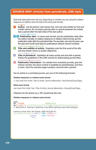 SOURCE MAP: Articles from periodicals, CSE style
Note that date placement will vary, depending on whether you are using the citation-
sequence or citation-name format or the name-year format.
Author. List all authors’ last names first, and use only initials for first and
middle names. Do not place periods after or spaces between the initials.
Use a period after the last initial of the last author.
, Publication date. In name-year format, put the publication date after
the author name(s). In citation-sequence or citation-name format, put the
publication date after the periodical title. For journals, use only the year; use
the year and month (and day) for publications without volume numbers.
Title and subtitle of article. Capitalize only the first word of the title
and any proper nouns or proper adjectives.
Title of periodical. Capitalize all major words and end with a period.
Follow the guidelines in the CSE manual for abbreviating journal titles.
Publication information. For articles from scholarly journals, give the
volume number, the issue number if available (in parentheses), and then
a colon. Give the inclusive page numbers, and end with a period.
For an article in a scholarly journal, use one of the following formats:
Citation-sequence or citation-name format
1. Last name first initial. Title of article. Journal abbreviation. Year;Volume(Issue):Pages.
Name-year format
Last name first initial. Year. Title of article. Journal abbreviation. Volume(Issue):Pages.
Citations for the article on p. 537 would look like this:
Citation-sequence or citation-name format
NOTE
NO. AUTHOR ARTICLE TITLE
1. Narechania A. Hearing is believing: ivory-billed sightings leave field biologists
wanting to hear more. Am Scholar. 2005;74(3):84–97.
JOURNAL DATE PUB. INFO.
TITLE
▼
▼
▼
▼
▼
1
4
3
▼
2 5
▼ ▼
▲ ▲
▲
536
6
20_LUN_66490_Pt10_(479-546)_20_LUN_66490_Pt10_(479-546).qxd 11/30/11 2:48 PM Page 536
 