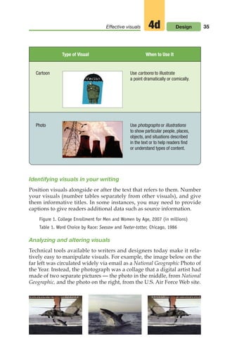 35
Effective visuals Design
4d
Identifying visuals in your writing
Position visuals alongside or after the text that refers to them. Number
your visuals (number tables separately from other visuals), and give
them informative titles. In some instances, you may need to provide
captions to give readers additional data such as source information.
Figure 1. College Enrollment for Men and Women by Age, 2007 (in millions)
Table 1. Word Choice by Race: Seesaw and Teeter-totter, Chicago, 1986
Analyzing and altering visuals
Technical tools available to writers and designers today make it rela-
tively easy to manipulate visuals. For example, the image below on the
far left was circulated widely via email as a National Geographic Photo of
the Year. Instead, the photograph was a collage that a digital artist had
made of two separate pictures — the photo in the middle, from National
Geographic, and the photo on the right, from the U.S. Air Force Web site.
Type of Visual When to Use It
Cartoon Use cartoons to illustrate
a point dramatically or comically.
Photo Use photographs or illustrations
to show particular people, places,
objects, and situations described
in the text or to help readers find
or understand types of content.
02_LUN_66490_Pt01_(003-042)_02_LUN_66490_Pt01_(003-042).qxd 11/30/11 2:05 PM Page 35
 
