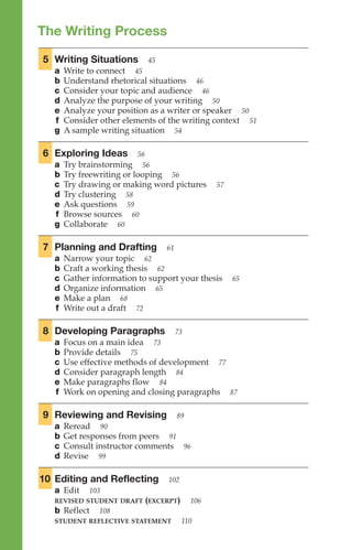 The Writing Process
5 Writing Situations 45
a Write to connect 45
b Understand rhetorical situations 46
c Consider your topic and audience 46
d Analyze the purpose of your writing 50
e Analyze your position as a writer or speaker 50
f Consider other elements of the writing context 51
g A sample writing situation 54
6 Exploring Ideas 56
a Try brainstorming 56
b Try freewriting or looping 56
c Try drawing or making word pictures 57
d Try clustering 58
e Ask questions 59
f Browse sources 60
g Collaborate 60
7 Planning and Drafting 61
a Narrow your topic 62
b Craft a working thesis 62
c Gather information to support your thesis 65
d Organize information 65
e Make a plan 68
f Write out a draft 72
8 Developing Paragraphs 73
a Focus on a main idea 73
b Provide details 75
c Use effective methods of development 77
d Consider paragraph length 84
e Make paragraphs flow 84
f Work on opening and closing paragraphs 87
9 Reviewing and Revising 89
a Reread 90
b Get responses from peers 91
c Consult instructor comments 96
d Revise 99
10 Editing and Reflecting 102
a Edit 103
REVISED STUDENT DRAFT (EXCERPT) 106
b Reflect 108
STUDENT REFLECTIVE STATEMENT 110
The
Writing
Process
43
–
111
 
