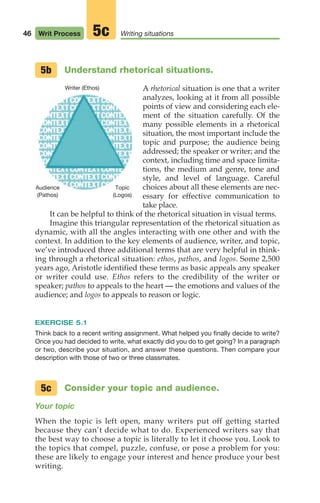 Understand rhetorical situations.
A rhetorical situation is one that a writer
analyzes, looking at it from all possible
points of view and considering each ele-
ment of the situation carefully. Of the
many possible elements in a rhetorical
situation, the most important include the
topic and purpose; the audience being
addressed; the speaker or writer; and the
context, including time and space limita-
tions, the medium and genre, tone and
style, and level of language. Careful
choices about all these elements are nec-
essary for effective communication to
take place.
It can be helpful to think of the rhetorical situation in visual terms.
Imagine this triangular representation of the rhetorical situation as
dynamic, with all the angles interacting with one other and with the
context. In addition to the key elements of audience, writer, and topic,
we’ve introduced three additional terms that are very helpful in think-
ing through a rhetorical situation: ethos, pathos, and logos. Some 2,500
years ago, Aristotle identified these terms as basic appeals any speaker
or writer could use. Ethos refers to the credibility of the writer or
speaker; pathos to appeals to the heart — the emotions and values of the
audience; and logos to appeals to reason or logic.
EXERCISE 5.1
Think back to a recent writing assignment. What helped you finally decide to write?
Once you had decided to write, what exactly did you do to get going? In a paragraph
or two, describe your situation, and answer these questions. Then compare your
description with those of two or three classmates.
Consider your topic and audience.
Your topic
When the topic is left open, many writers put off getting started
because they can’t decide what to do. Experienced writers say that
the best way to choose a topic is literally to let it choose you. Look to
the topics that compel, puzzle, confuse, or pose a problem for you:
these are likely to engage your interest and hence produce your best
writing.
5c
5b
46 Writ Process Writing situations
5c
Writer (Ethos)
Audience
(Pathos)
Topic
(Logos)
04_LUN_66490_Pt02_(045-112)_04_LUN_66490_Pt02_(045-112).qxd 11/30/11 2:09 PM Page 46
 