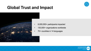 Global Trust and Impact
• 8,000,000+ participants impacted
• 130,000+ organizations worldwide
• 70+ countries in 14 languages
 