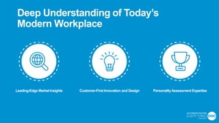 Deep Understanding of Today’s
Modern Workplace
Leading-Edge Market Insights Customer-First Innovation and Design PersonalityAssessment Expertise
 
