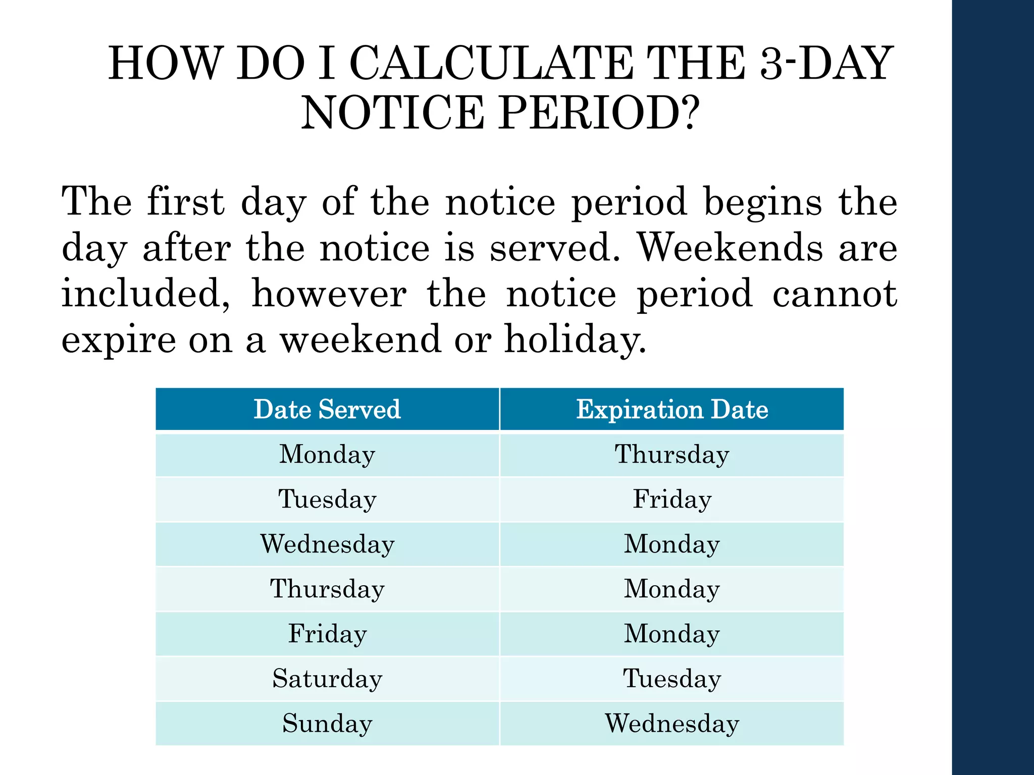 HOW DO I CALCULATE THE 3-DAY
NOTICE PERIOD?
The first day of the notice period begins the
day after the notice is served. Weekends are
included, however the notice period cannot
expire on a weekend or holiday.
Date Served Expiration Date
Monday Thursday
Tuesday Friday
Wednesday Monday
Thursday Monday
Friday Monday
Saturday Tuesday
Sunday Wednesday
 