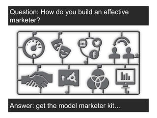 Question: How do you build an effective
marketer?
Answer: get the model marketer kit…
 
