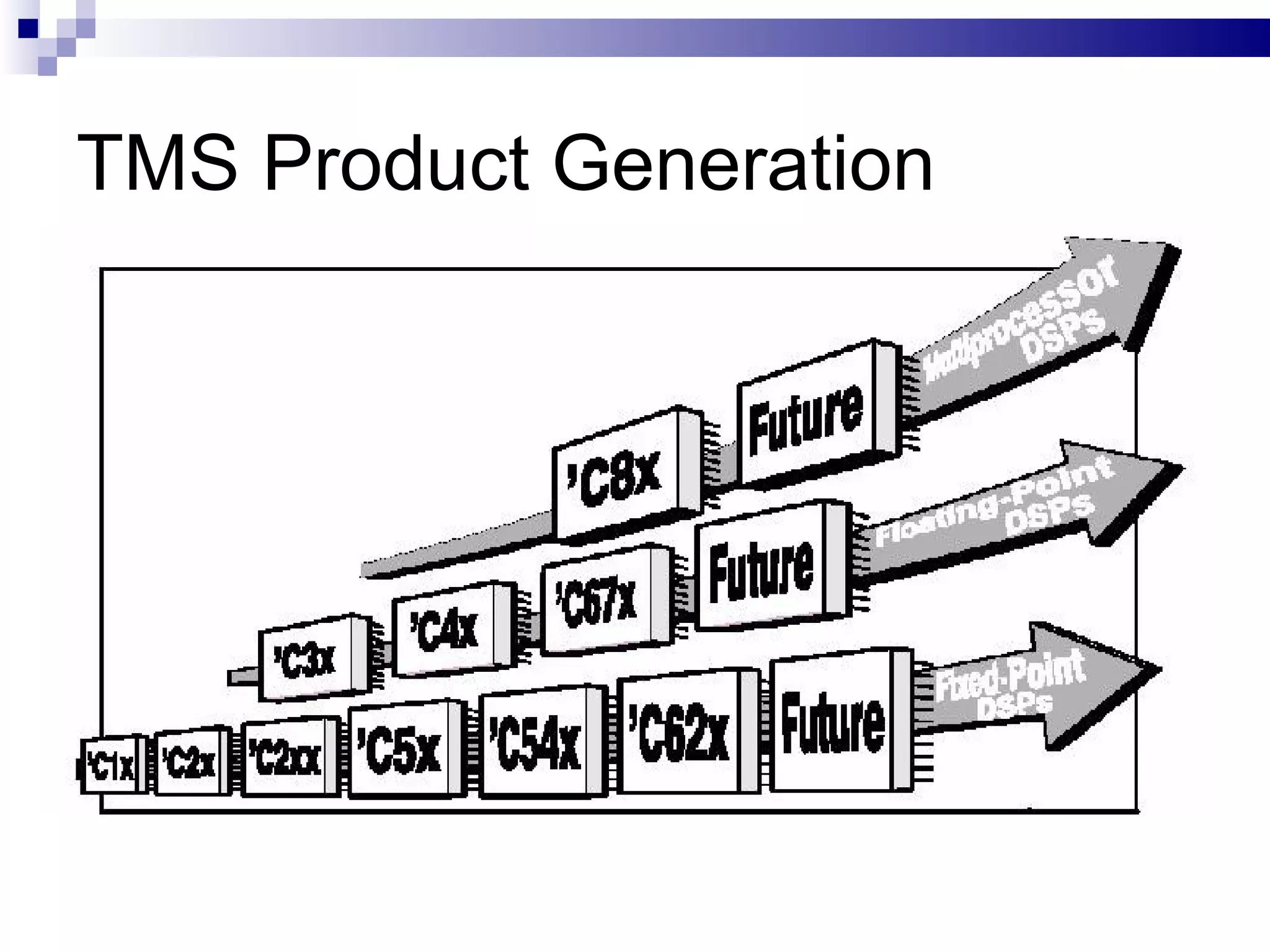 TMS Product Generation 