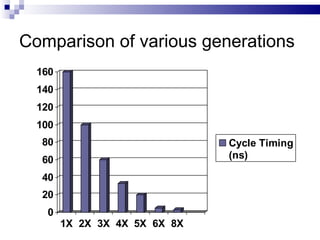 Comparison of various generations 