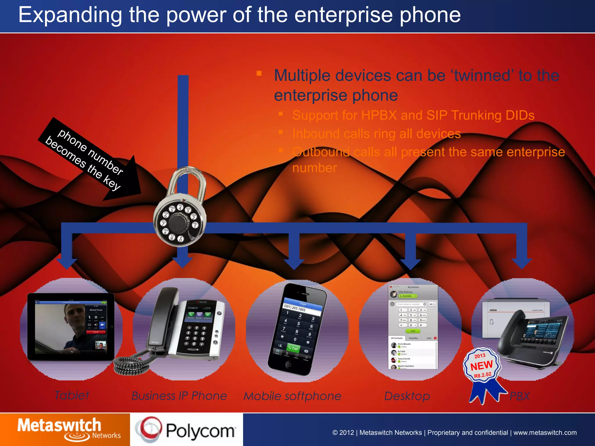 Expanding the power of the enterprise phone 
 Multiple devices can be ‘twinned’ to the 
enterprise phone 
 Support for HPBX and SIP Trunking DIDs 
 Inbound calls ring all devices 
 Outbound calls all present the same enterprise 
number 
Tablet Business IP Phone Mobile softphone Desktop 
© 2012 | Metaswitch Networks | Proprietary and confidential | www.metaswitch.com 
phone number 
becomes the key 
PBX 
2013 
NEW 
R8.2.02 
 