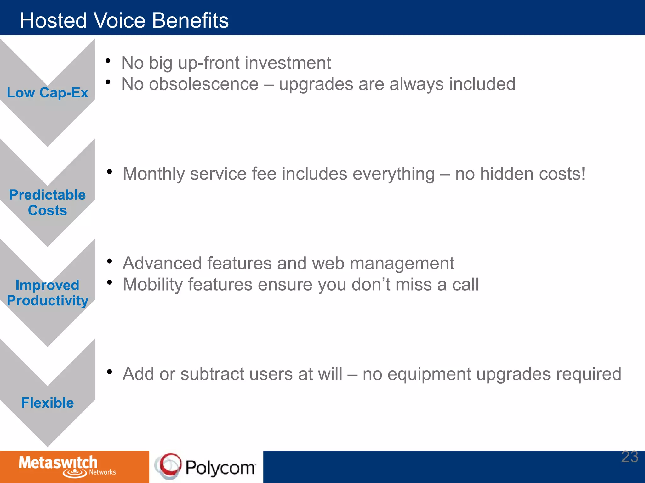 Hosted Voice Benefits 
Low Cap-Ex 
• No big up-front investment 
• No obsolescence – upgrades are always included 
Predictable 
Costs 
• Monthly service fee includes everything – no hidden costs! 
Improved 
Productivity 
• Advanced features and web management 
• Mobility features ensure you don’t miss a call 
Flexible 
• Add or subtract users at will – no equipment upgrades required 
23 
 