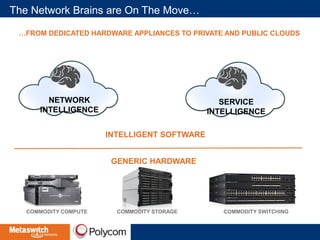 The Network Brains are On The Move… 
…FROM DEDICATED HARDWARE APPLIANCES TO PRIVATE AND PUBLIC CLOUDS 
SERVICE 
INTELLIGENCE 
NETWORK 
INTELLIGENCE 
INTELLIGENT SOFTWARE 
GENERIC HARDWARE 
COMMODITY COMPUTE COMMODITY STORAGE COMMODITY SWITCHING 
 