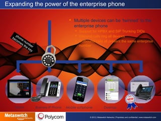 Expanding the power of the enterprise phone 
 Multiple devices can be ‘twinned’ to the 
enterprise phone 
 Support for HPBX and SIP Trunking DIDs 
 Inbound calls ring all devices 
 Outbound calls all present the same enterprise 
number 
Tablet Business IP Phone Mobile softphone Desktop 
© 2012 | Metaswitch Networks | Proprietary and confidential | www.metaswitch.com 
phone number 
becomes the key 
PBX 
2013 
NEW 
R8.2.02 
 