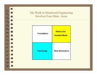 My Work in Notational Engineering
 y                      g       g
   Involves Four Main Areas
 