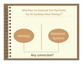 What Does An Analytical Tool That Works
     Say (If Anything) About Ontology?




                           Notational
Ontology
                            Systems




           Any connection?
 