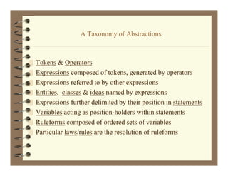 AT
                    Taxonomy of Ab t ti
                              f Abstractions



 Tokens & Operators
 Expressions composed of tokens, generated by operators
 Expressions referred to by other expressions
 Entities, classes & ideas named by expressions
 Expressions further delimited by their position in statements
 Variables acting as position-holders within statements
 Ruleforms composed of ordered sets of variables
 Particular laws/rules are the resolution of ruleforms
 