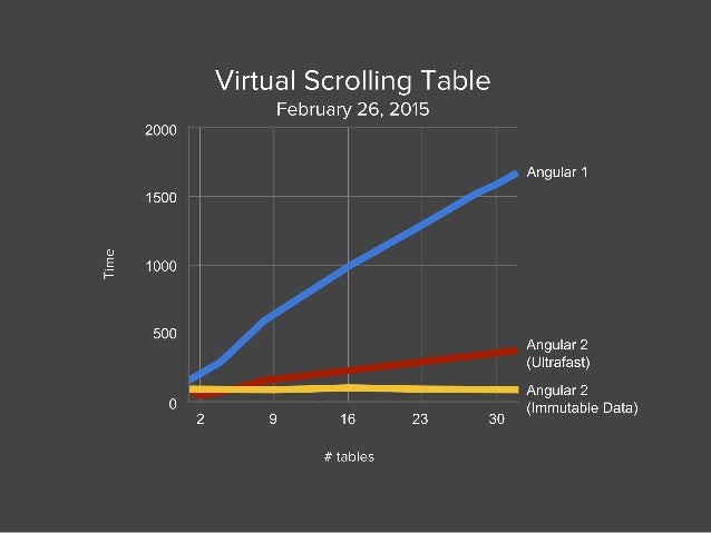 evolution of angularjs to angular versions evolution of angularjs to angular versions