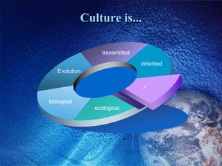 Culture is...transmittedinheritedEvolution?biologicalecological