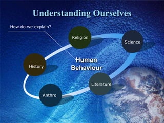 Understanding OurselvesHow do we explain?ReligionScienceHuman BehaviourHistoryLiteratureAnthro