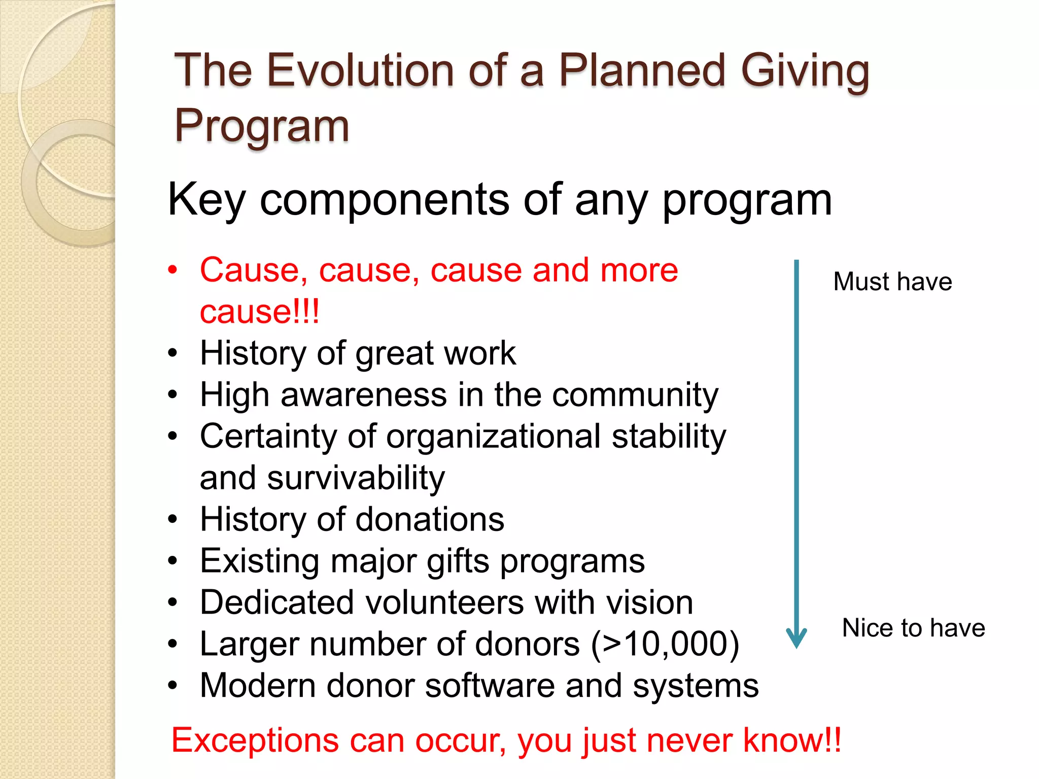 Key components of any program
The Evolution of a Planned Giving
Program
• Cause, cause, cause and more
cause!!!
• History of great work
• High awareness in the community
• Certainty of organizational stability
and survivability
• History of donations
• Existing major gifts programs
• Dedicated volunteers with vision
• Larger number of donors (>10,000)
• Modern donor software and systems
Must have
Nice to have
Exceptions can occur, you just never know!!
 