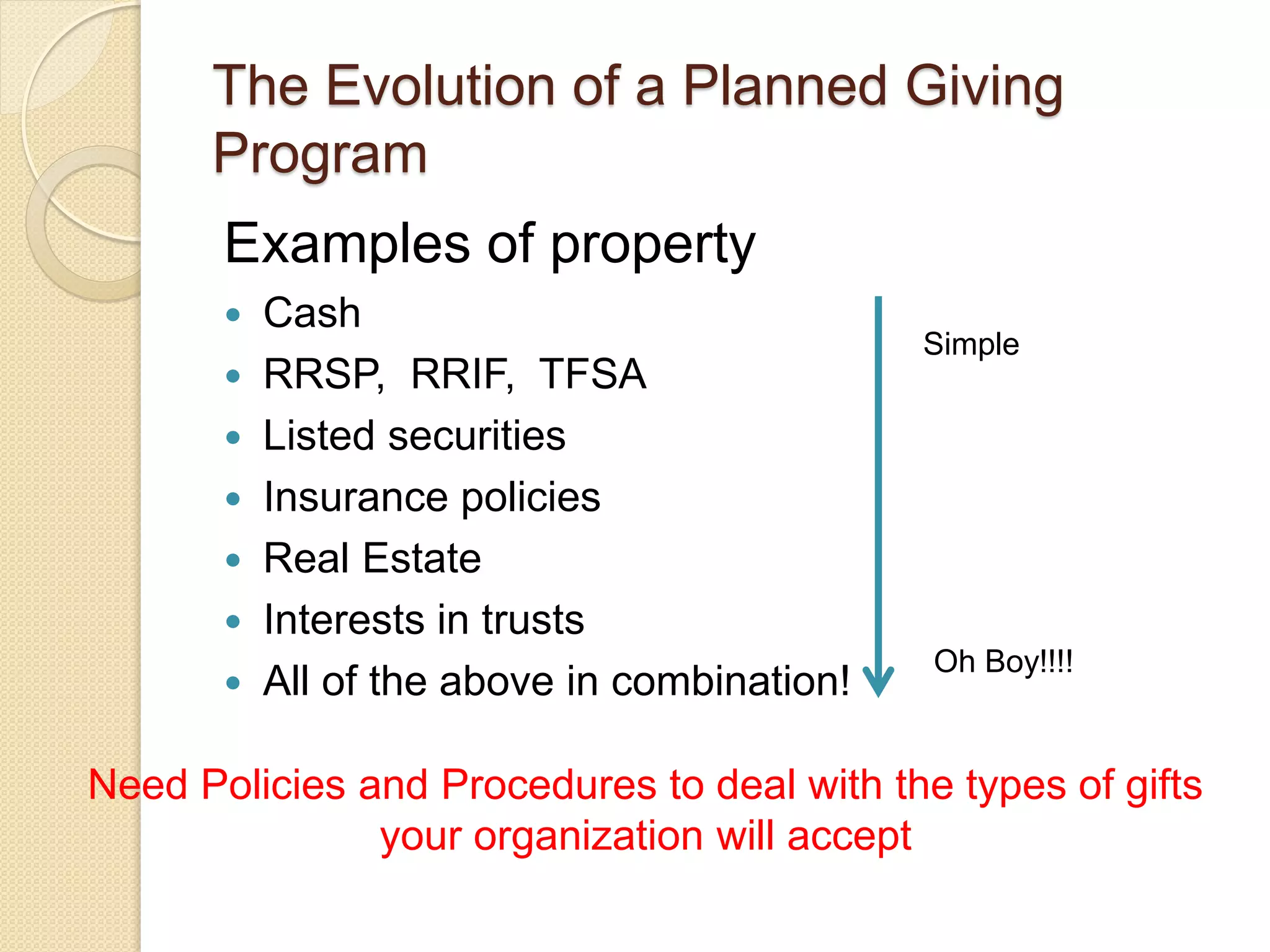 Examples of property
 Cash
 RRSP, RRIF, TFSA
 Listed securities
 Insurance policies
 Real Estate
 Interests in trusts
 All of the above in combination!
The Evolution of a Planned Giving
Program
Simple
Oh Boy!!!!
Need Policies and Procedures to deal with the types of gifts
your organization will accept
 
