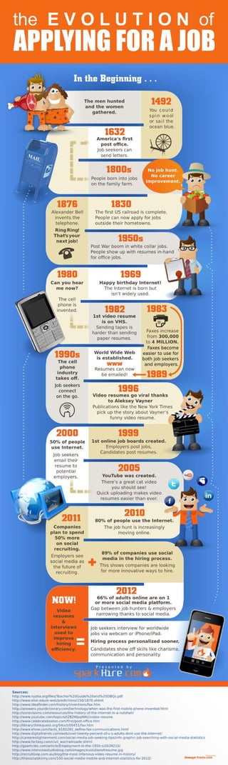 The Evolution of Applying for a Job [INFOGRAPHIC]
