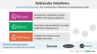 16 |	
VISIBILITY	
CONTROL	
AUTOMATION	
Award-winning	tools,		
recognized	by	leading	industry	analysts	
XebiaLabs	SoluCons:		
Connec9ng	the	dots	for	Con9nuous	Delivery	at	enterprise	scale	
 