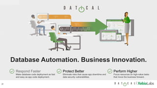 21 |	
Database Automation. Business Innovation.
Respond Faster
Make database code deployment as fast
and easy as app code deployment.
Protect Better
Eliminate risks that cause app downtime and
data security vulnerabilities.
Perform Higher
Focus resources on high-value tasks
that move the business forward.
 