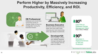 23 |	
Perform Higher by Massively Increasing
Productivity, Efficiency, and ROI.
DB Professional
Database pros avoid time-
consuming review of
change scripts to focus on
strategically moving the
business forward.
Developer/QA
Devs package, review,
and validate database
changes alongside app
code changes with the
push of a button.
Business Executive
Business delivers experiences
faster and more often while
reducing error and maximizing
other app release investments.
Less Time on
Database Change
Management Tasks*
Days & Weeks è Hours
80%	
Decrease in
Deployment Errors
to Test and
Production*
90%	
* Benchmarked from Datical customers.
 