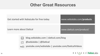 24 |	
Other Great Resources
blog.xebialabs.com	|	daCcal.com/blog	
@xebialabs	|	@DaCcal	
youtube.com/xebialabs	|	youtube.com/DaCcalVideos	
www.xebialabs.com/products	
www.da9cal.com/product/	
Get	started	with	XebiaLabs	for	free	today	
Learn	more	about	Da9cal	
 
