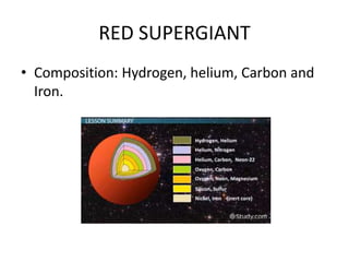 Star Components The evolution of a star. | PPTX