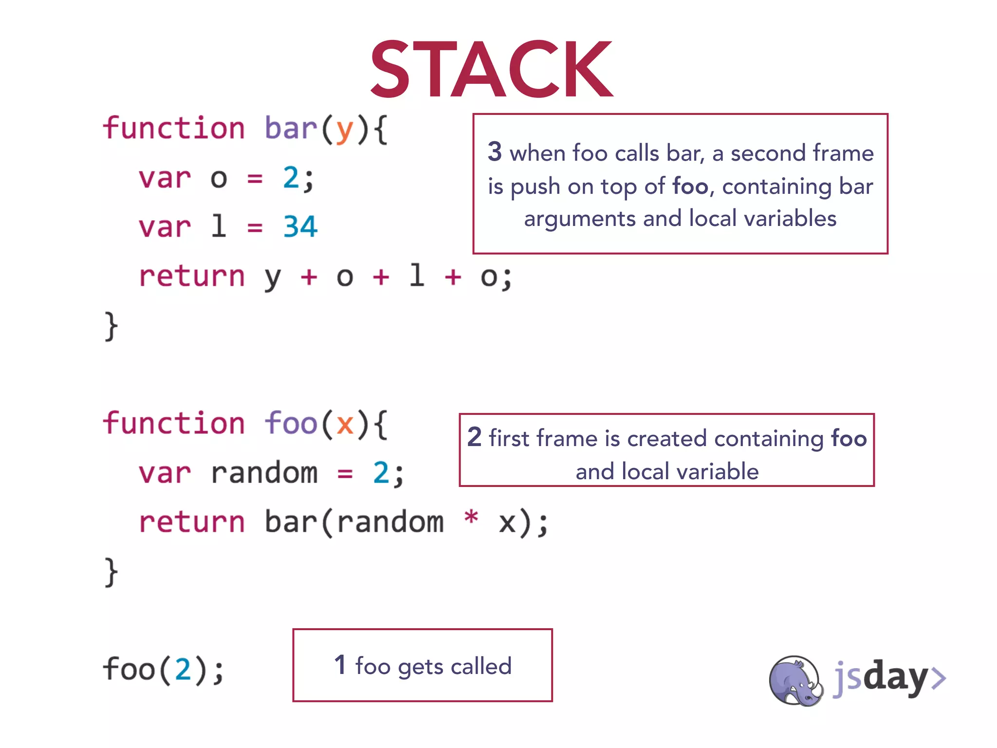 The evolution of asynchronous javascript | PPT