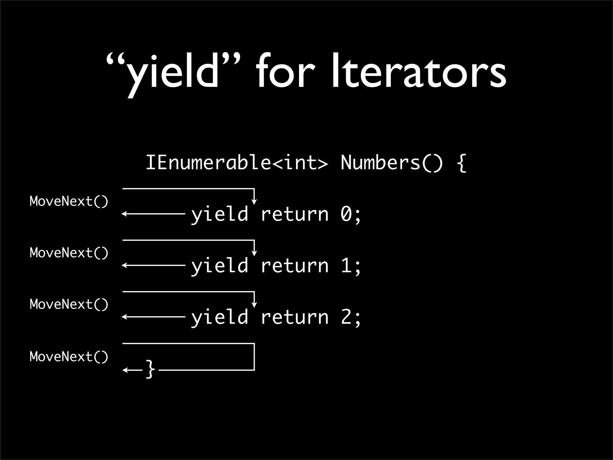 “yield” for Iterators IEnumerable<int> Numbers() { MoveNext() yield return 0; MoveNext() yield return 1; MoveNext() yield return 2; MoveNext() } 