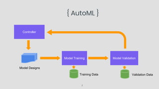 The Evolution of AutoML | PDF