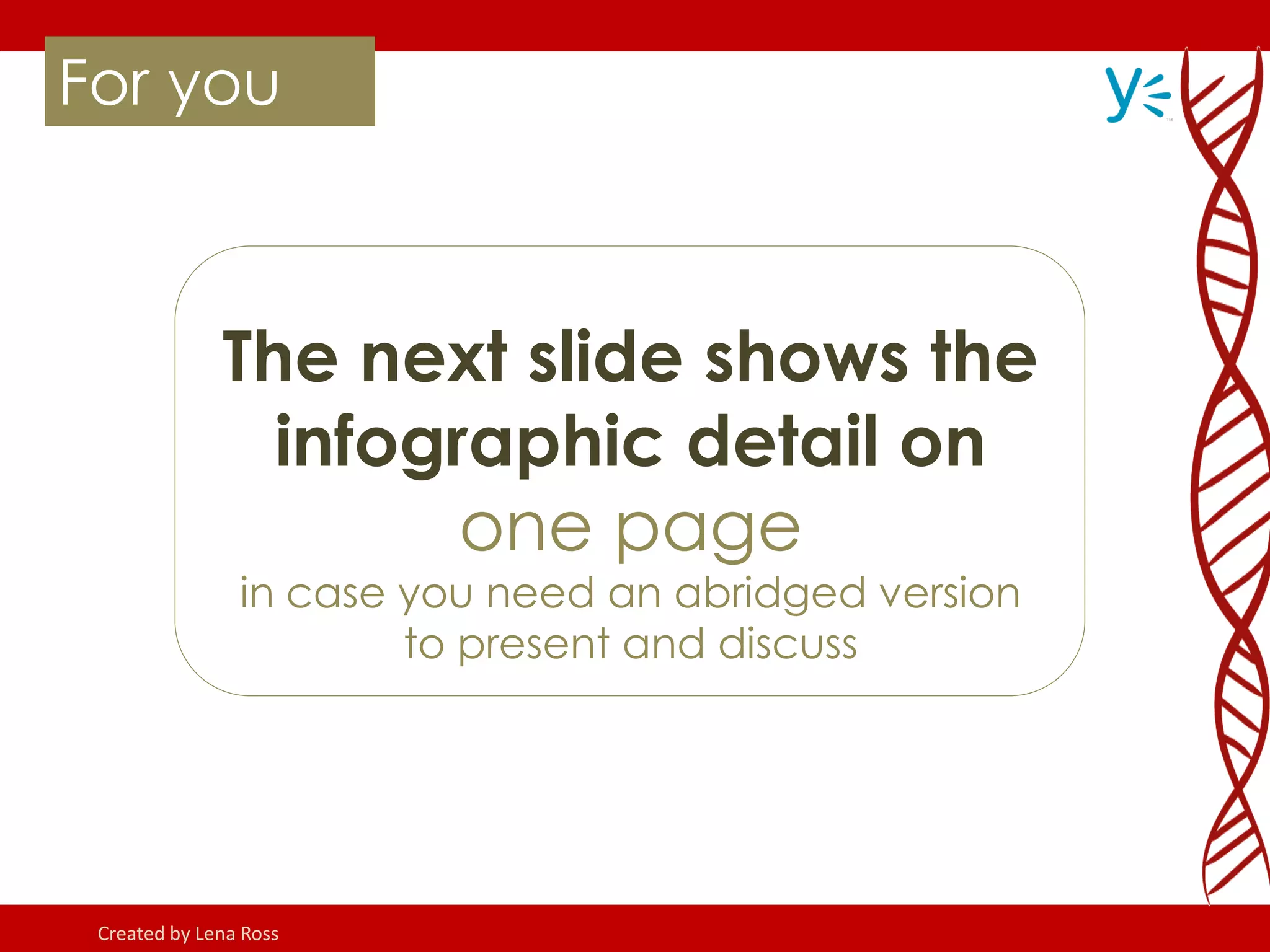 The next slide shows the
infographic detail on
one page
in case you need an abridged version
to present and discuss
For you
Created by Lena Ross
 