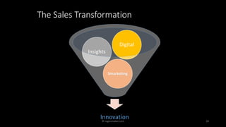 28
The Sales Transformation
Innovation
Smarketing
Insights
Digital
© regenmaker.com
 