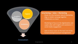 31
The Sales Transformation
Innovation
Smarketing
Insights
Digital Smarketing = Sales + Marketing
Break the silos between ...