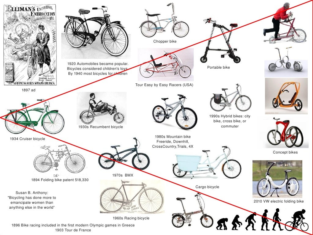 The evolution of bicycles